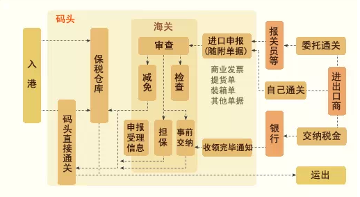 快递报关金额