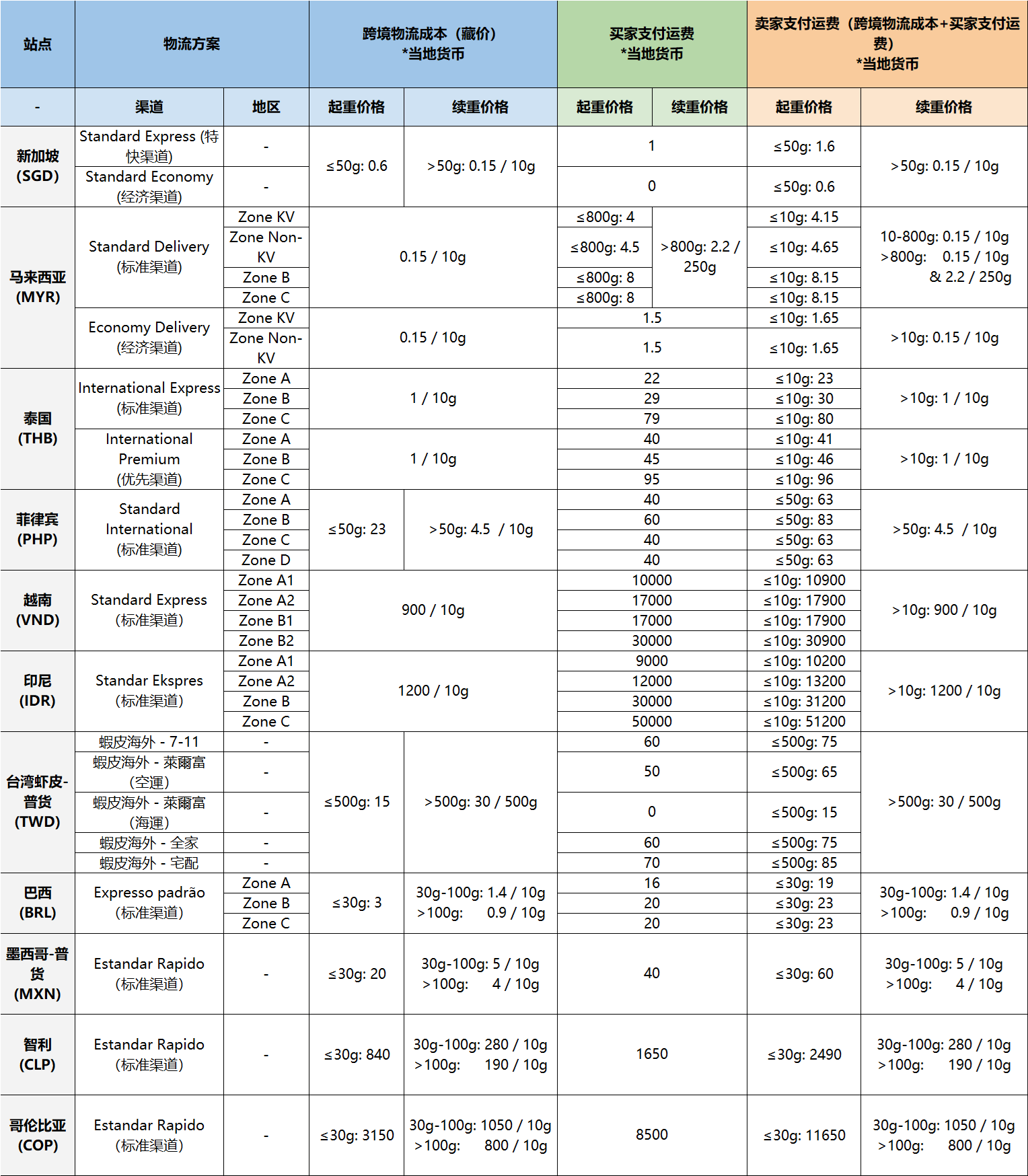 天津塑料报关