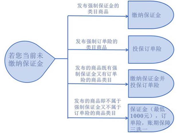 二手钢琴报关