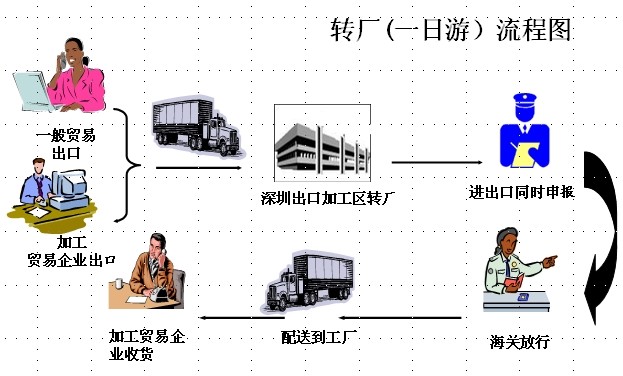 轮毂报关