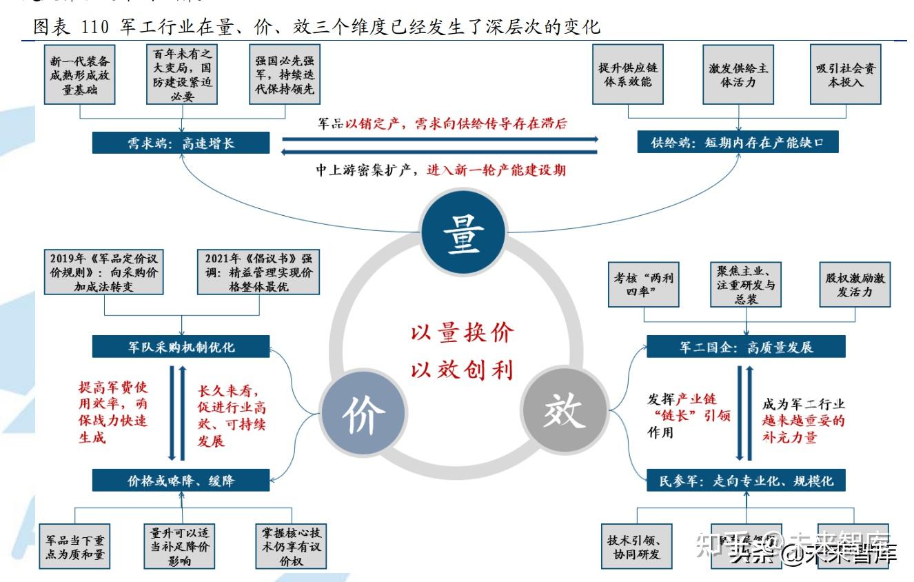 报关类专业