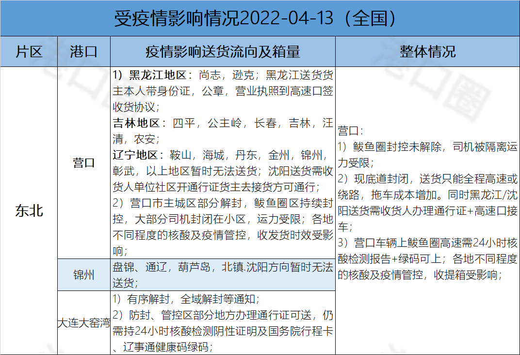 清远报关