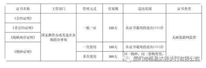 优秀报关员自述