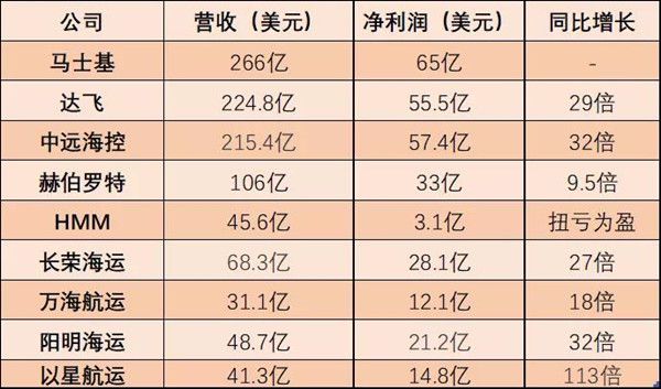 邮政报关部