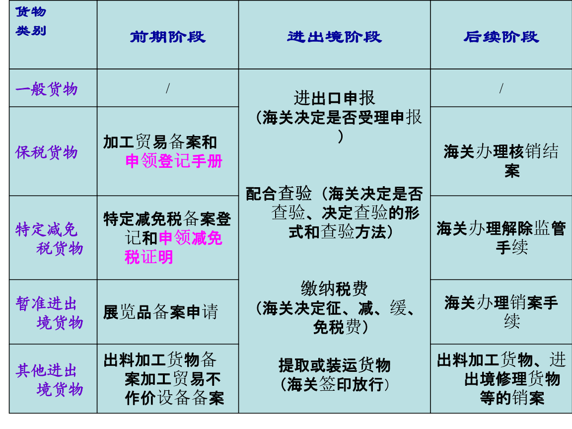 方圆报关