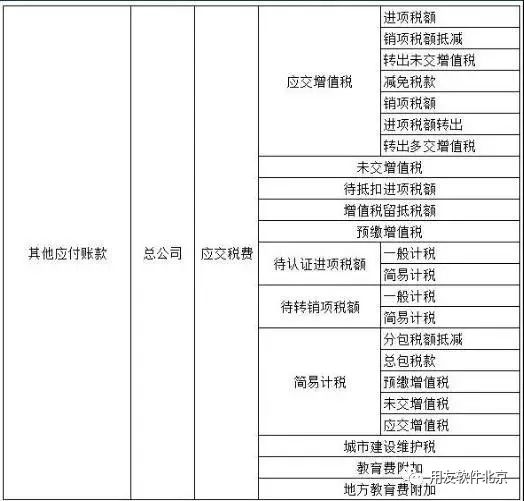 深圳报关口岸