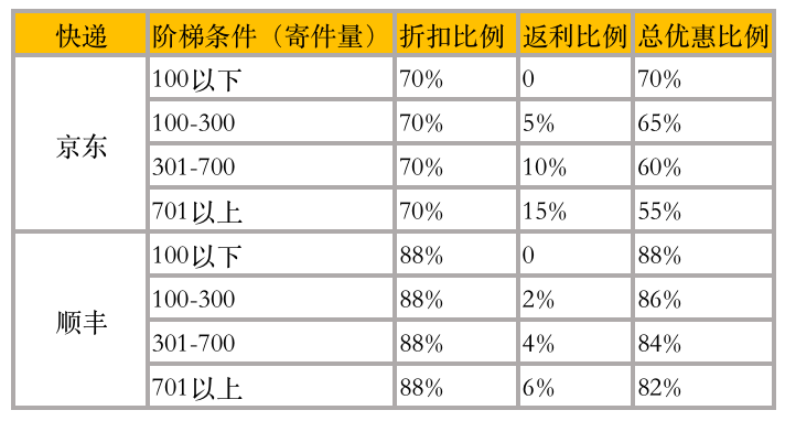 敏感货报关