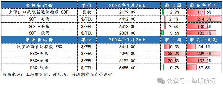 北京代理进口报关