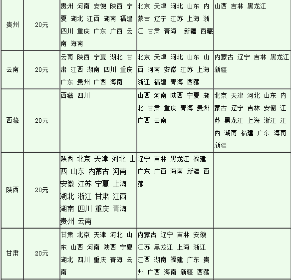 报关要素有哪些