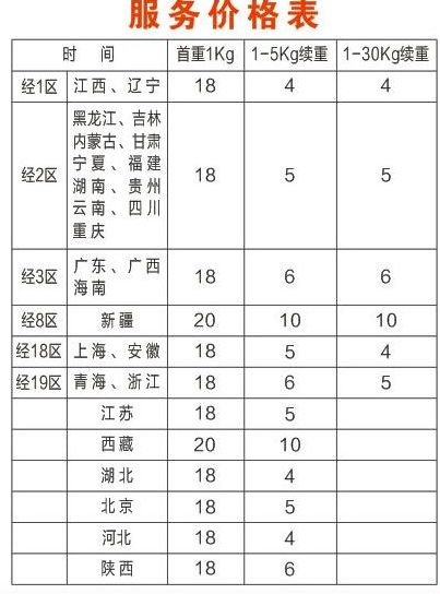 北京出口报关代理公司