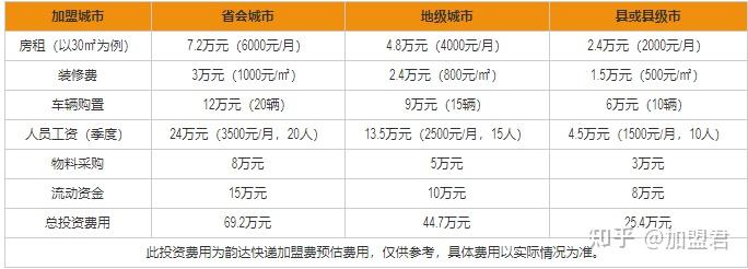 冷冻海鲜进口报关