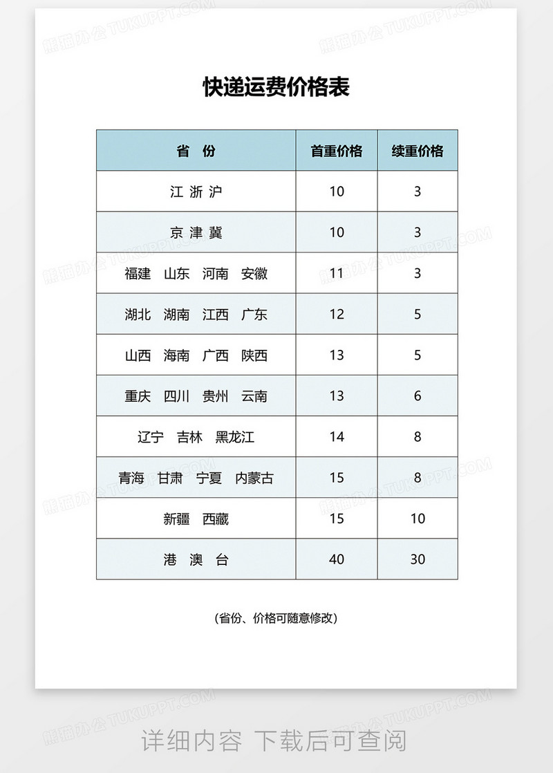 报关申报要素有哪些