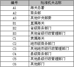 报关管理制度