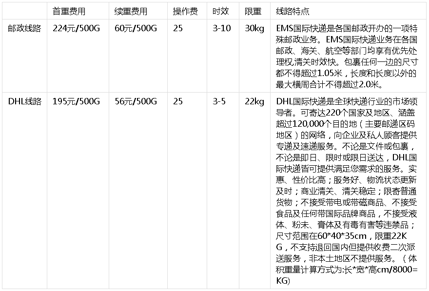 广州快递报关