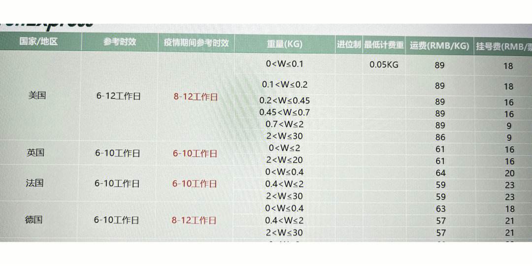 报关流程案例