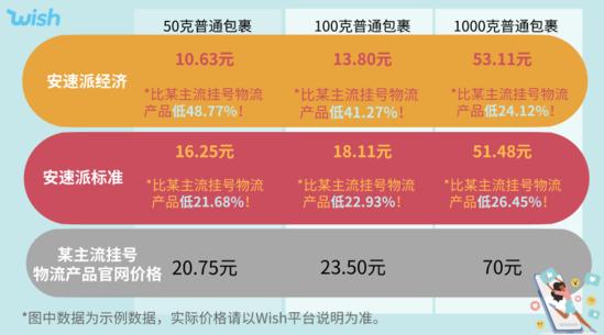 报关流程案例