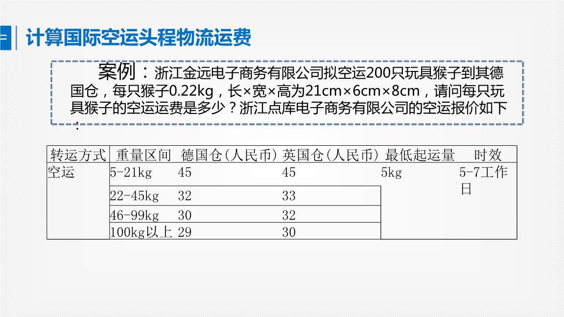 报关预录入单